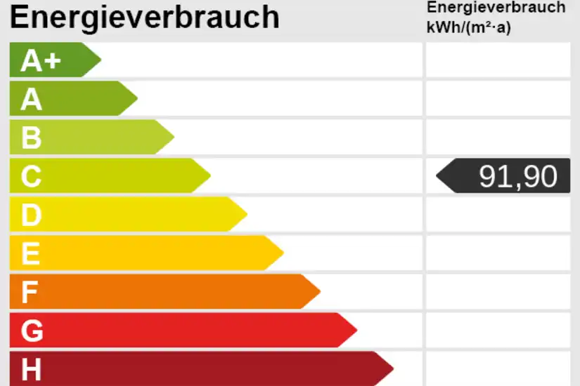 Energieskala