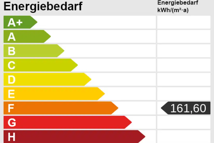 Energieskala