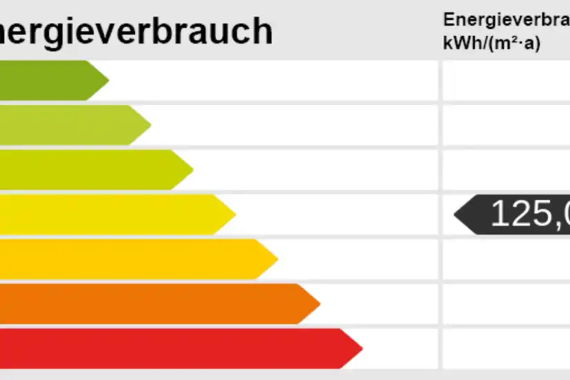 Energieskala